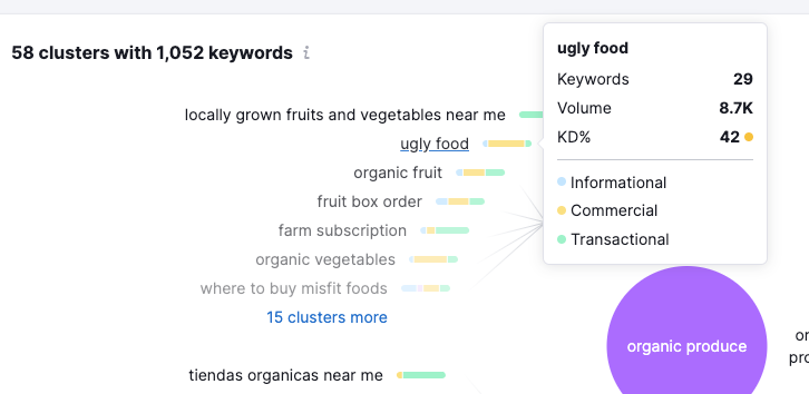 An example of the Mind Map in Keyword Manager: by clicking a keyword you will see the metrics associated with it.