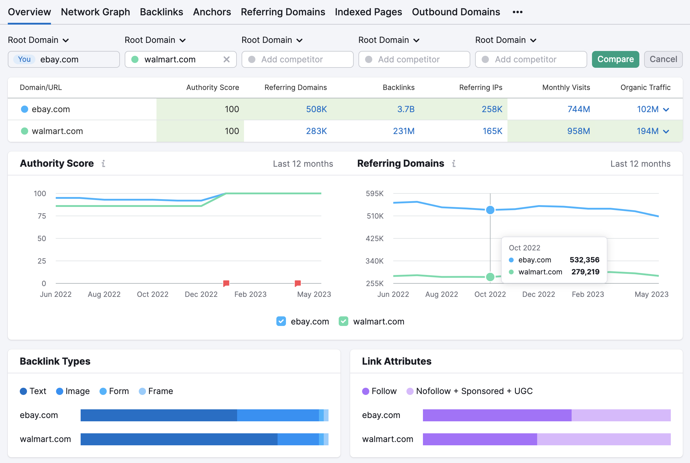 Backlink Analytics Overview