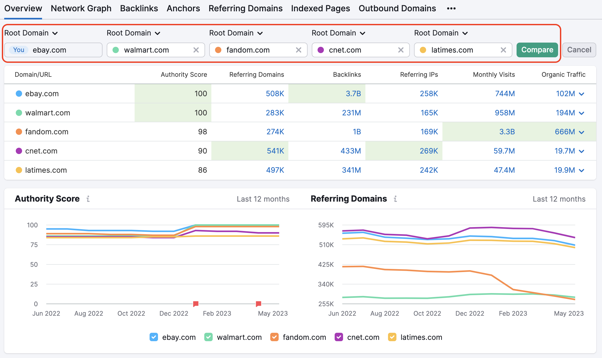Backlink Analytics Overview report - compare domains mode 