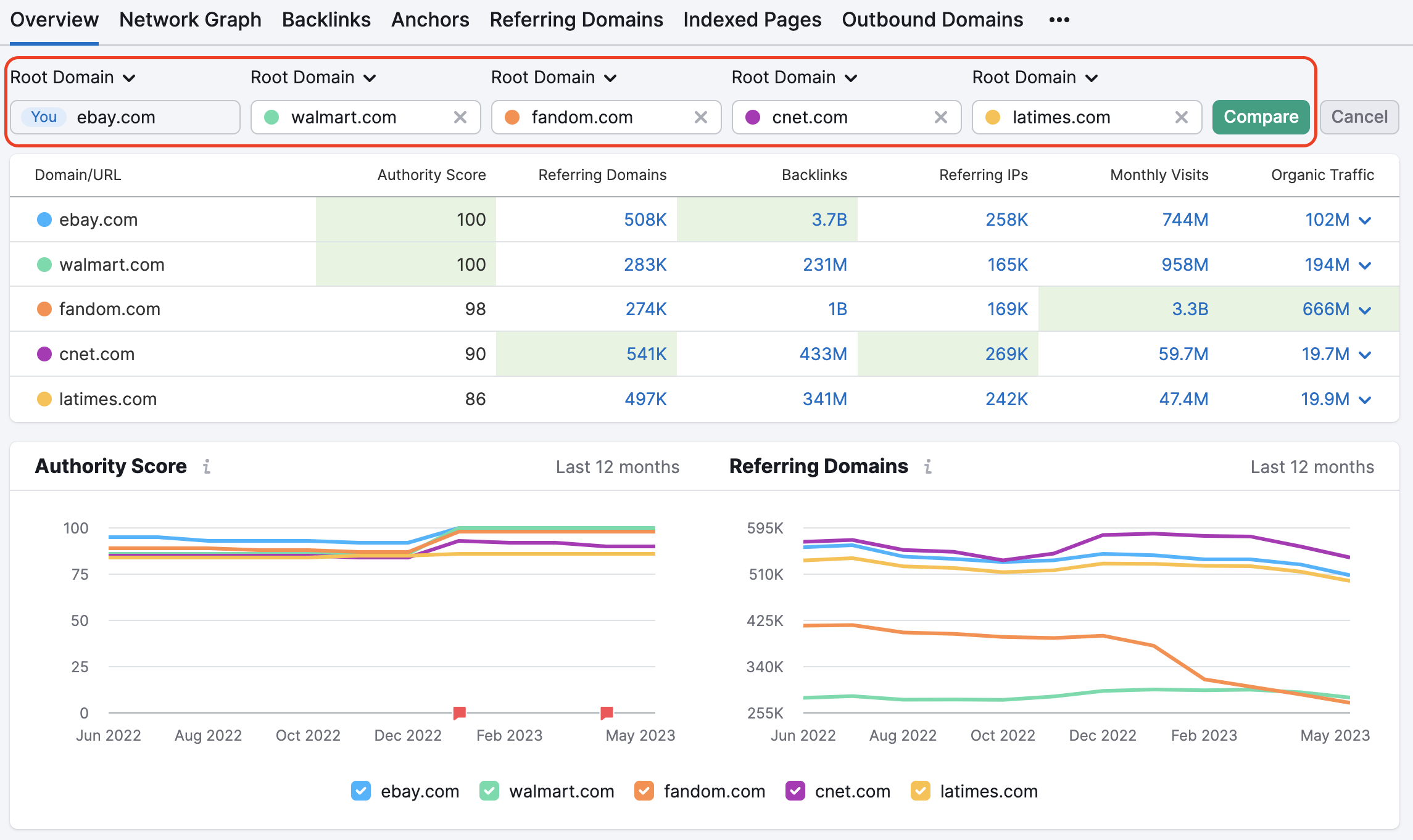 Bericht „Übersicht“ in Backlink Analytics – Modus zum Vergleichen von Domains 