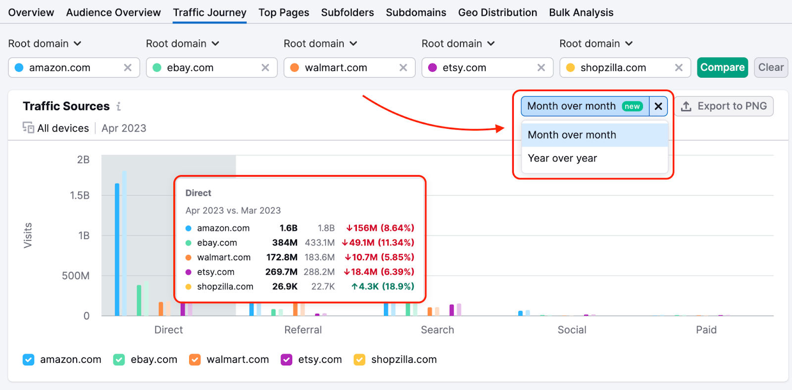 Traffic Sources widget in Traffic Analytics that shows a a comparison filter "month-over-month" and "year-over-year" highlighted with a red rectangle. 