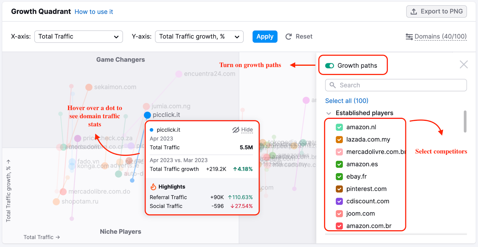 Un esempio del widget Quadrante della crescita che mostra dove puoi abilitare i percorsi di crescita e selezionare i concorrenti.