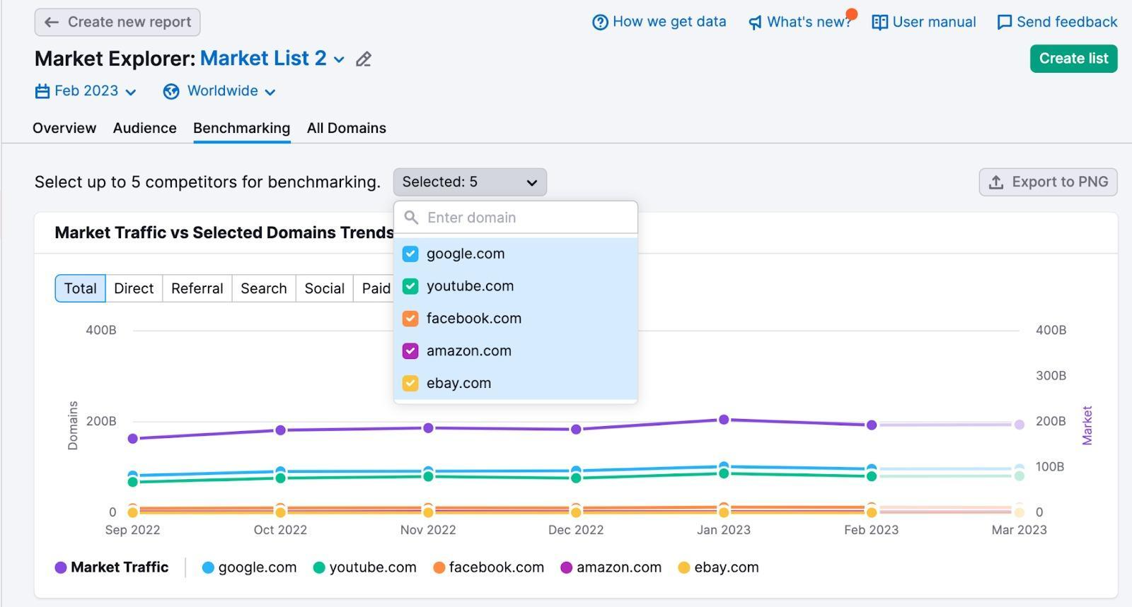Le rapport Analyse comparative de Market Explorer image 1
