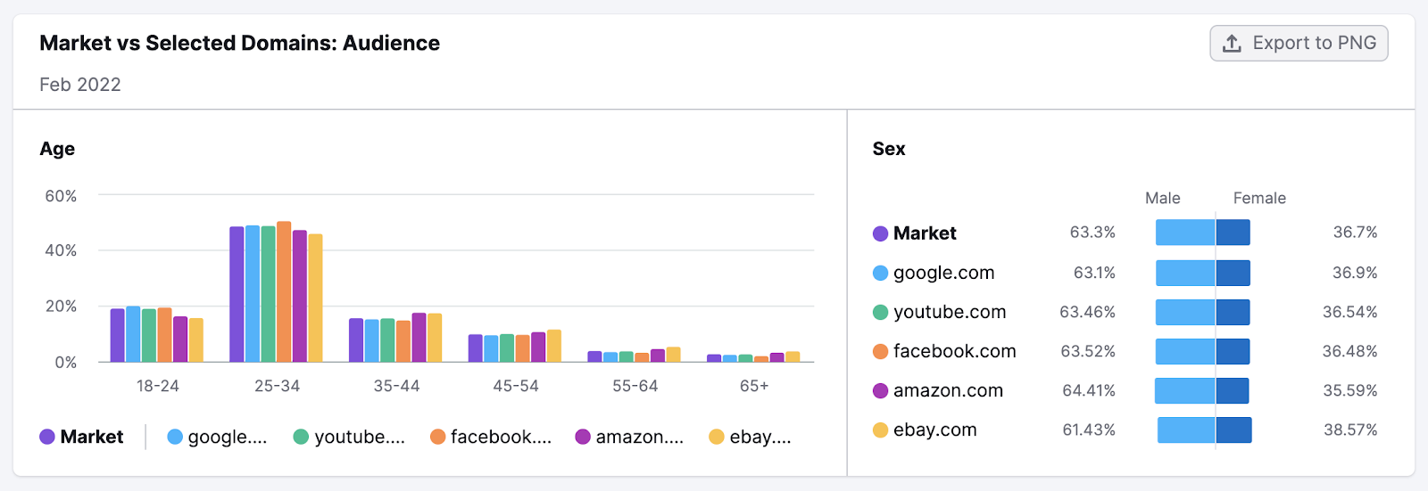 Report Benchmark di Market Explorer image 12