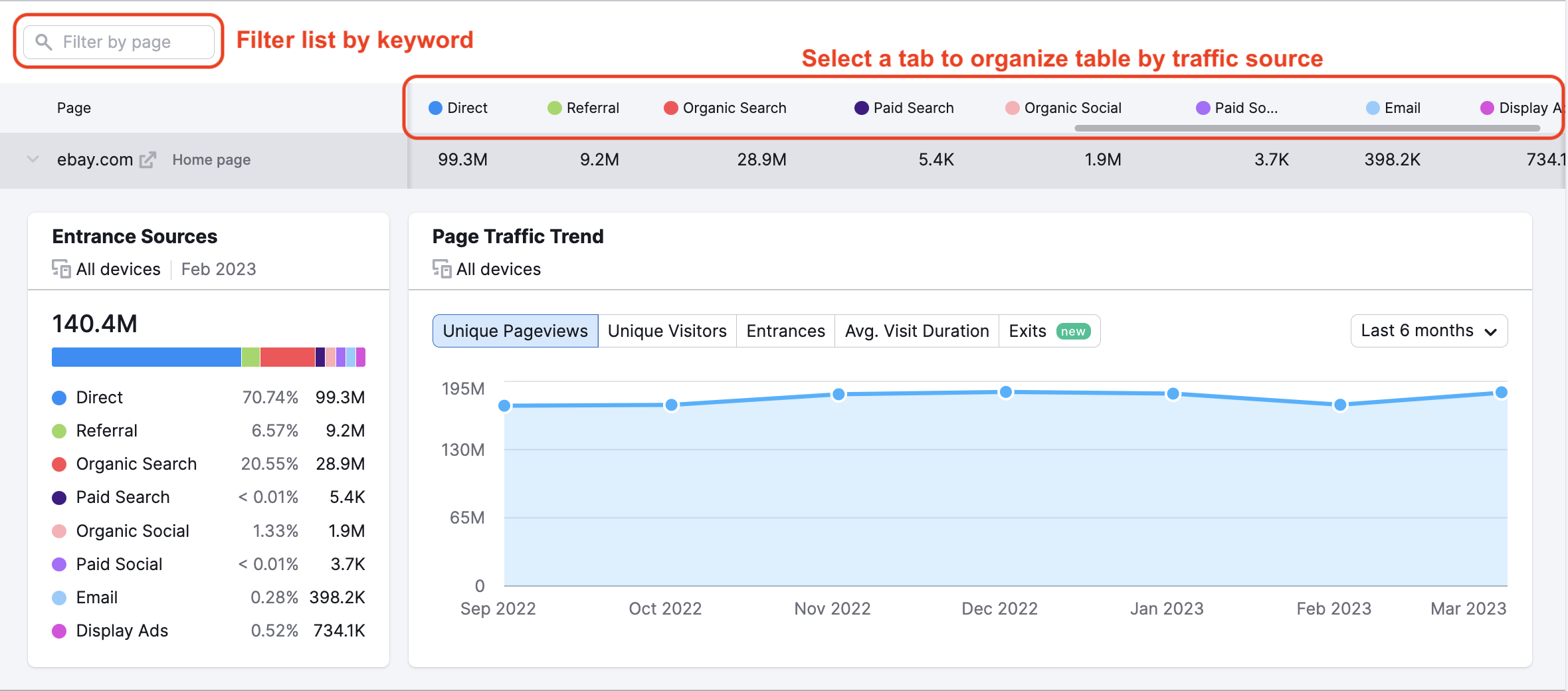 Top pages report allows filtering results by URL and sorting them by different traffic types or other metrics.