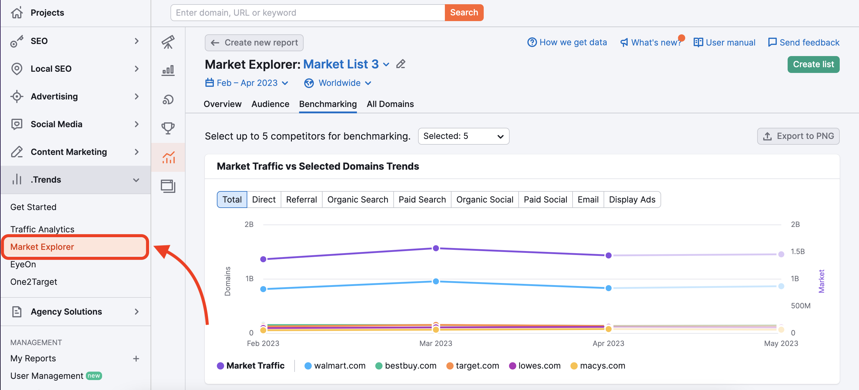 An example of Benchmarking report in Market Explorer featuring the Market Traffic vs Selected Domains Trends graph. A red arrow is pointing at the name of the tool on the left to indicate where it can be found.