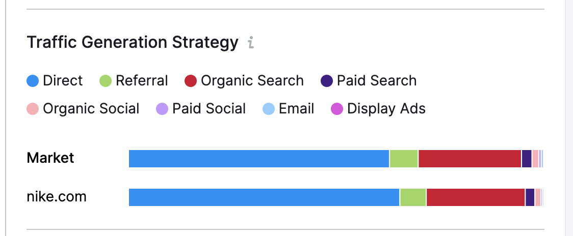 Market Explorer traffic generation strategy