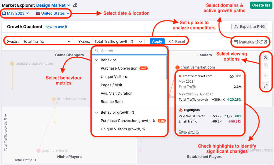 Widget Quadrante de crescimento no Market Explorer e os filtros que você pode usar nele.