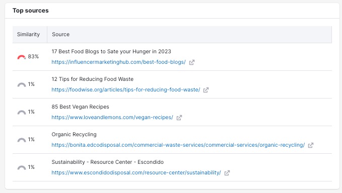 The Top Sources widget showing the top five most likely sources of plagiarism in the current text.