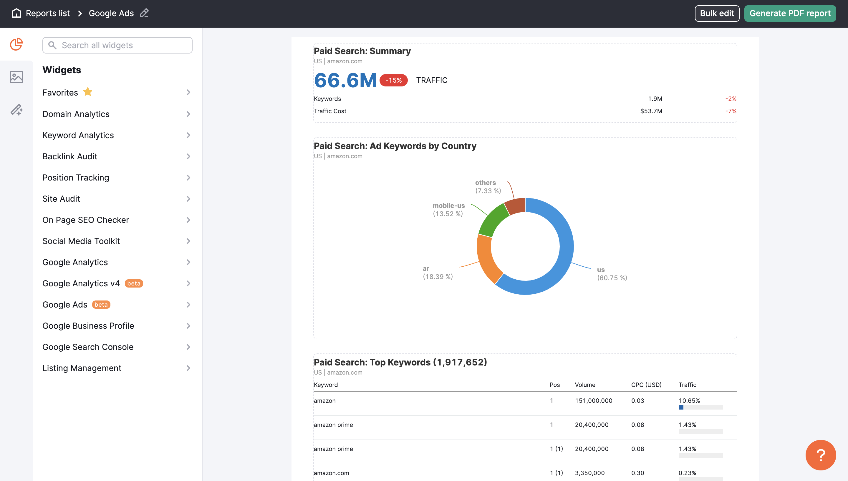 An example of what Advertising Research widgets look like in My Reports.