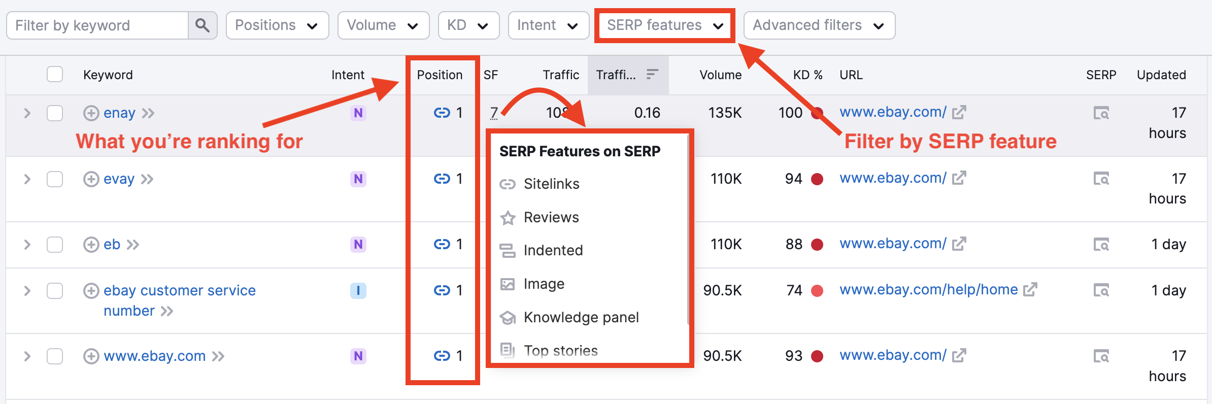 Organic Research - SERP features in the Positions report