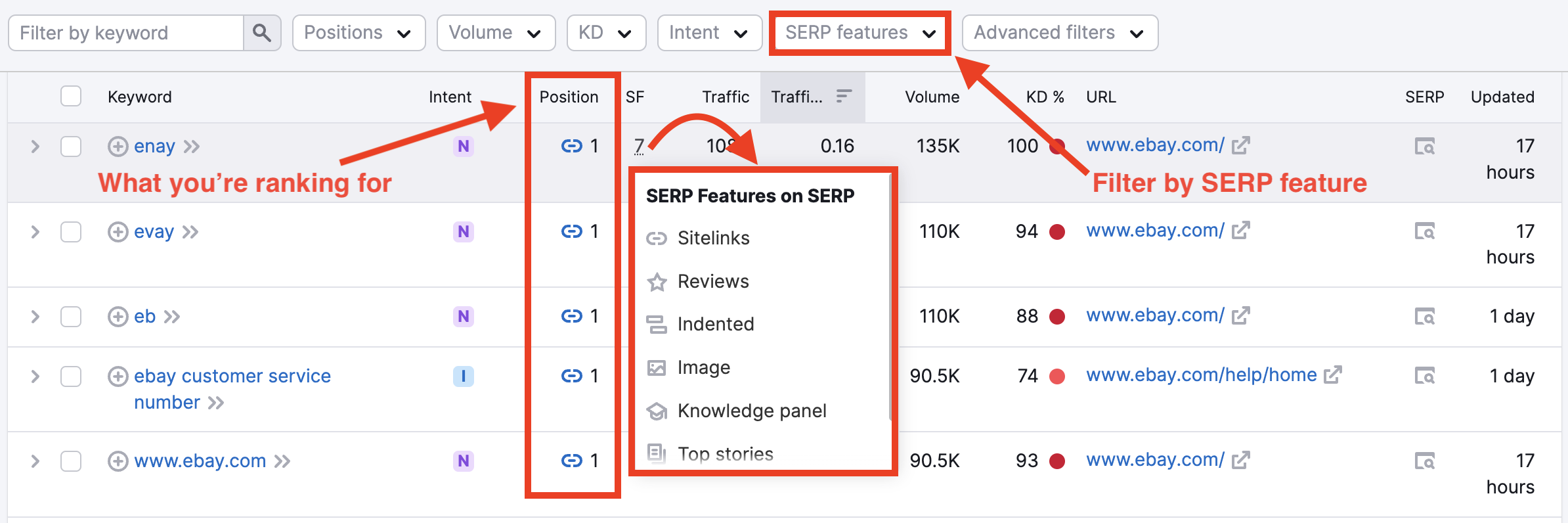 The Organic Search Positions table in the Positions report. The SERP features filter is highlighted with a red arrow labelled 'Filter by SERP feature'. The Position column in the table is highlighted with a red arrow labelled 'What you're looking for'. The number 7 in the SF column is also highlighted with a red arrow which shows the different SERP Features on the SERP.  