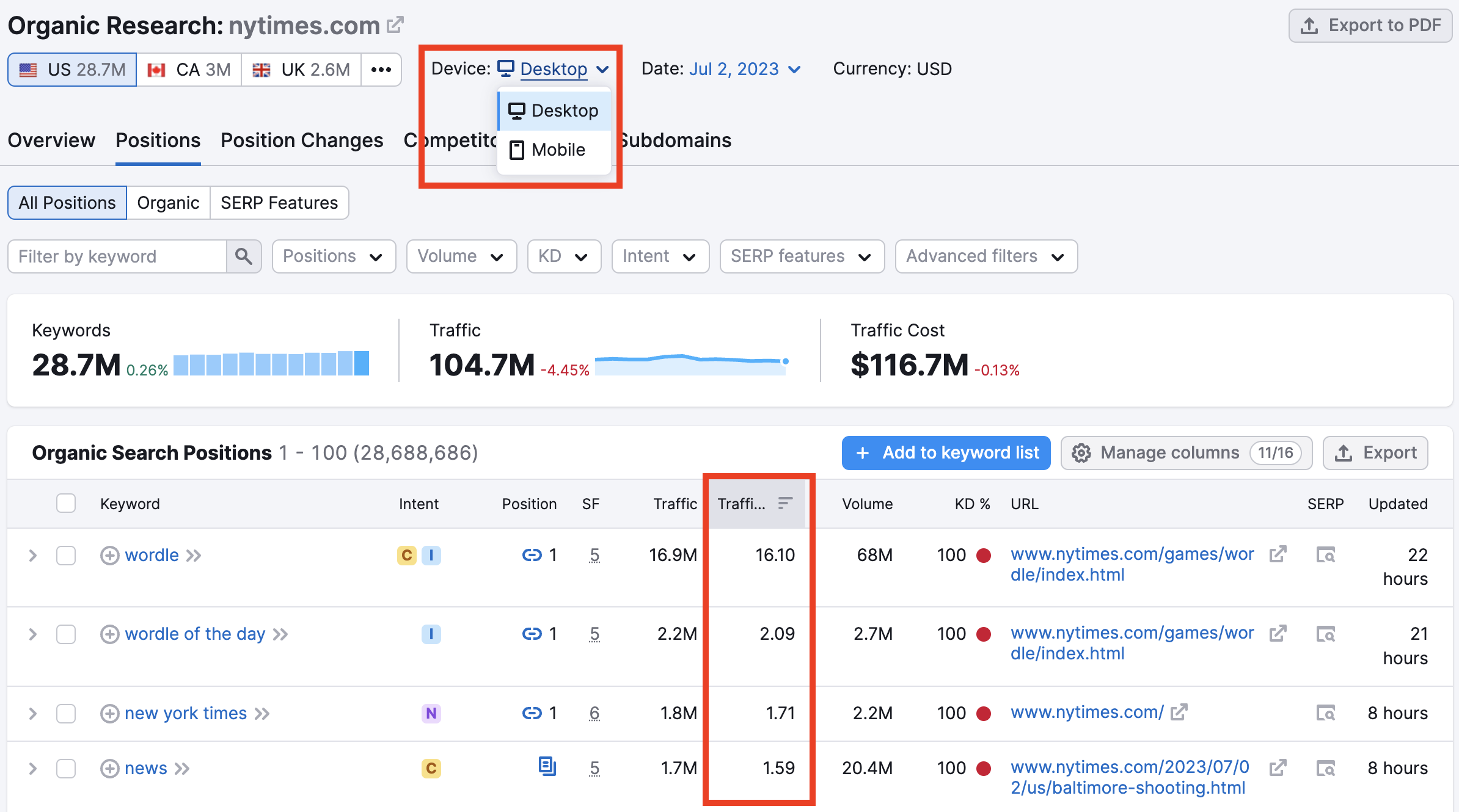 Die Tabelle „Positionen in der organischen Suche“ im Bericht „Positionen“. Der Filter „Gerät“ ist hervorgehoben und zeigt Optionen für Desktop und Mobil. Die Spalte „Traffic“ in der Tabelle ist ebenfalls durch einen roten Kasten hervorgehoben. 