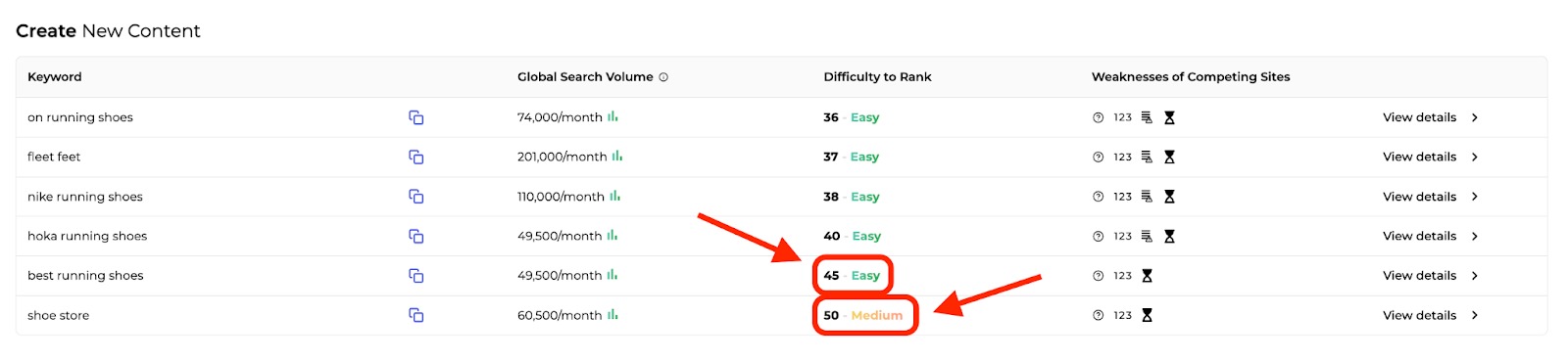 An example of the ranking difficulty column in the SERP Gap Analyzer.