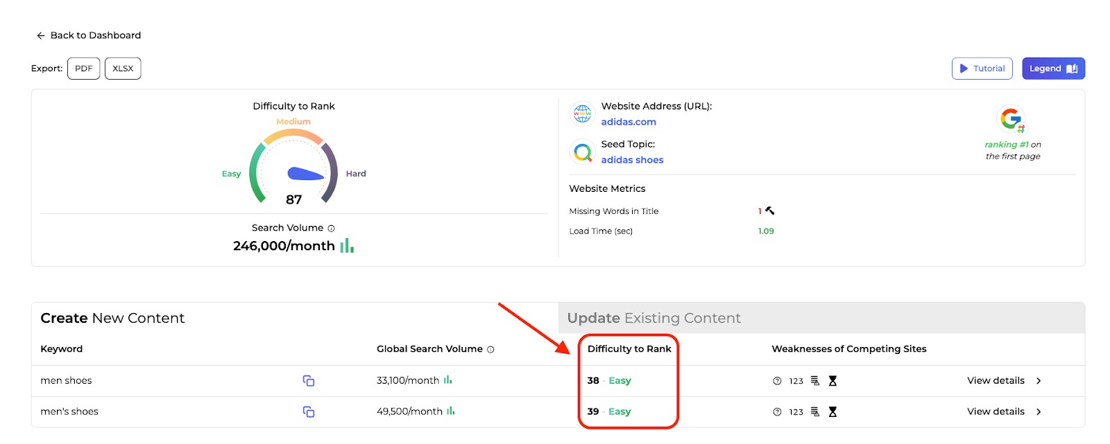 An example of where to find the rank difficulty metrics in your SERP Gap Analysis.