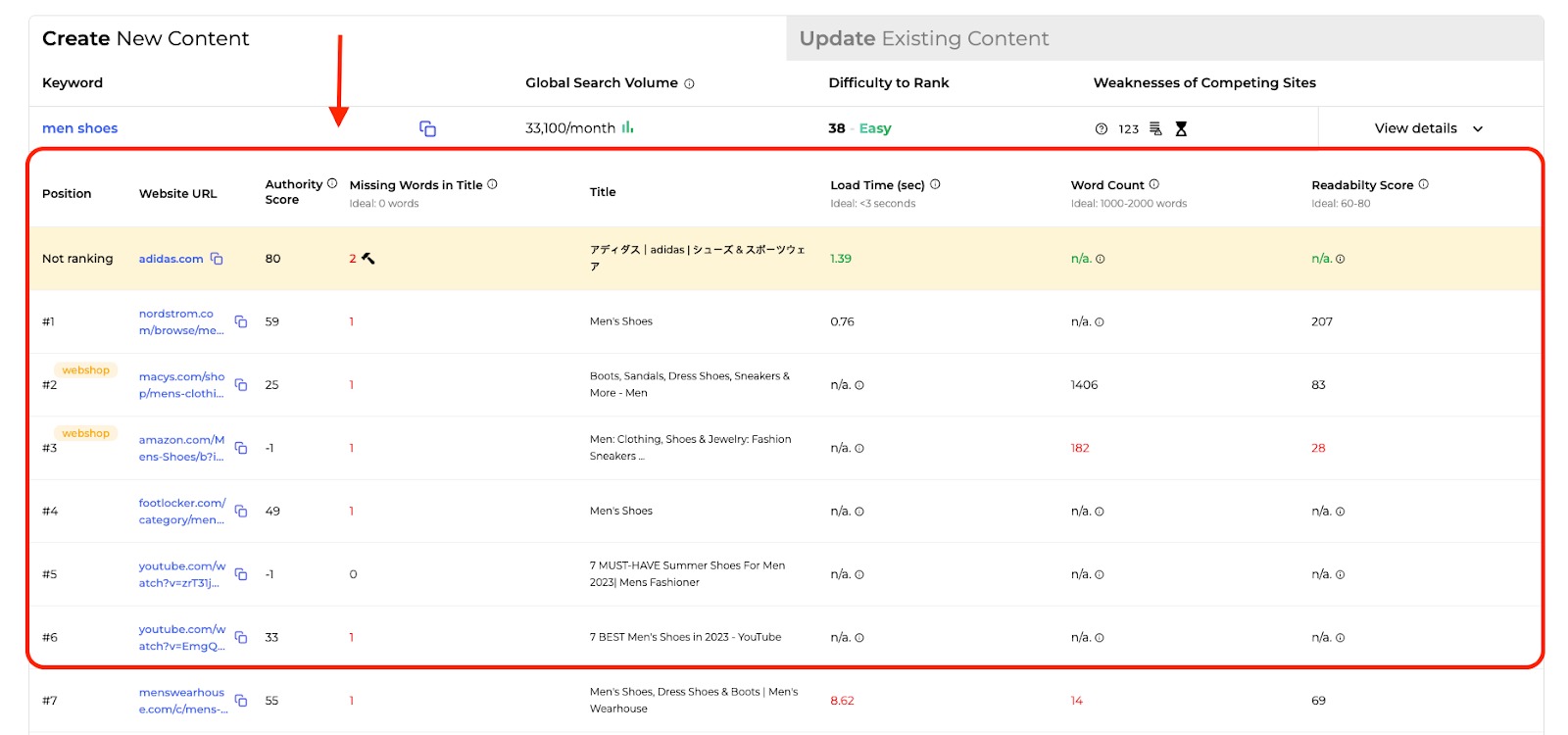 An example of the full report you'll see for a keyword after it's selected in the SERP Gap Analyzer.