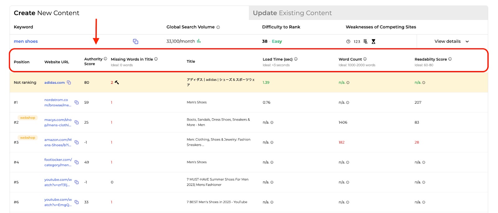 An example of the different columns of data displayed in the table in the SERP Gap Analyzer.