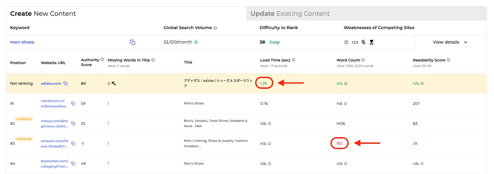 An example of good and bad scores for a specific keyword in the SERP Gap Analyzer.