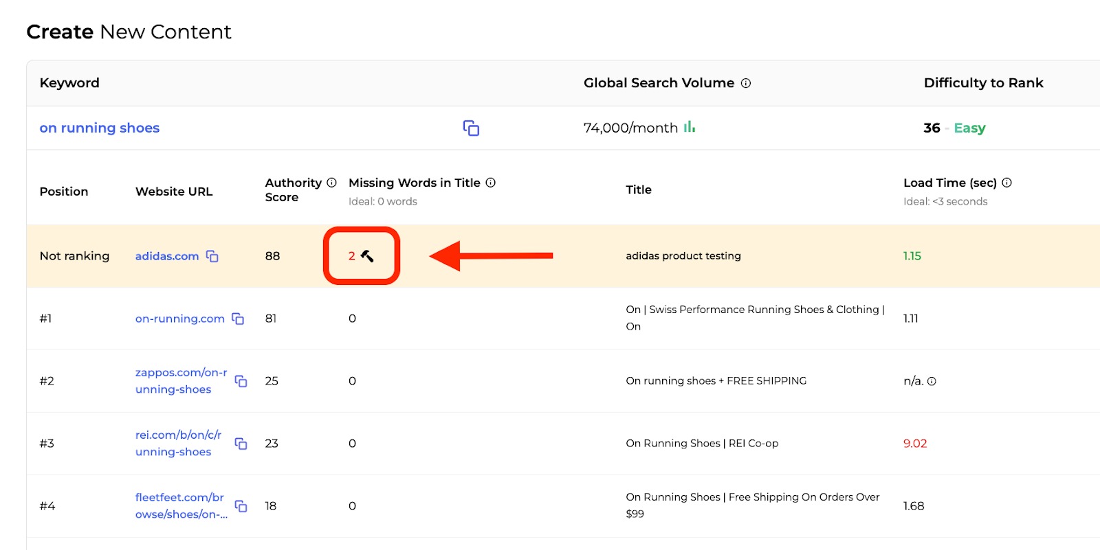 An example of the hammer icon which indicates what needs to be fixed for your listing in the SERP Gap Analyzer.