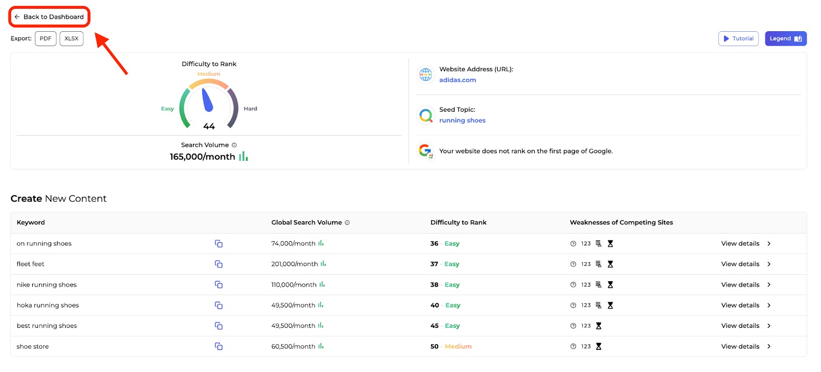 An example of how to return to the dashboard in the SERP Gap Analyzer.