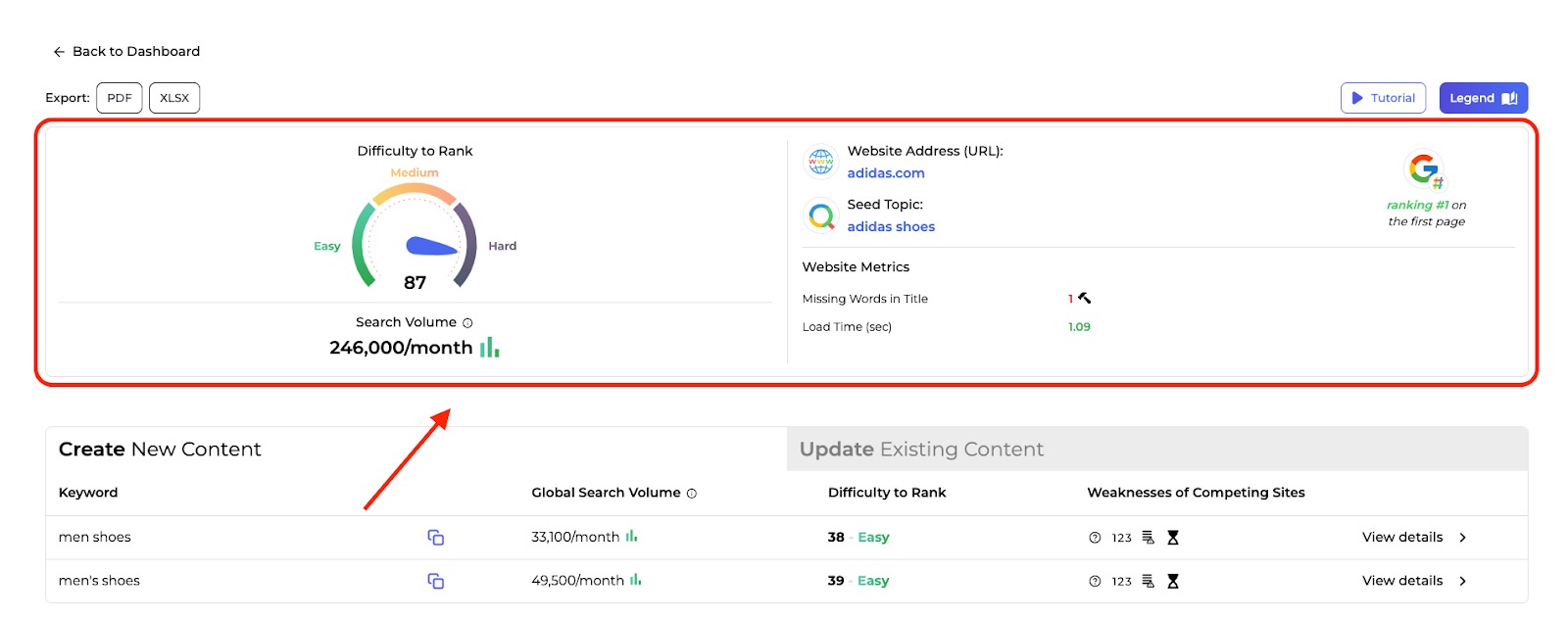 An example of the metrics visible in the SERP Gap Analyzer after accessing a specific analysis.