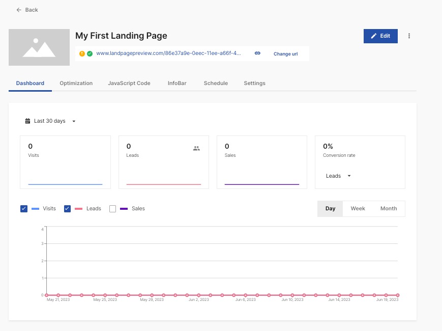  The dashboard for an individual landing page contains analytics like visits, leads, sales, conversion rate, and trends.