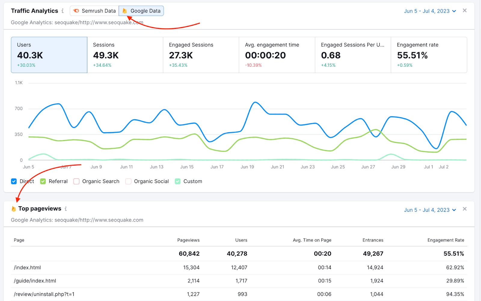 Google Data widgets in the SEO Dashboard, the red arrow is pointing to the folder icon next to Google Data and Top Pageviews. 