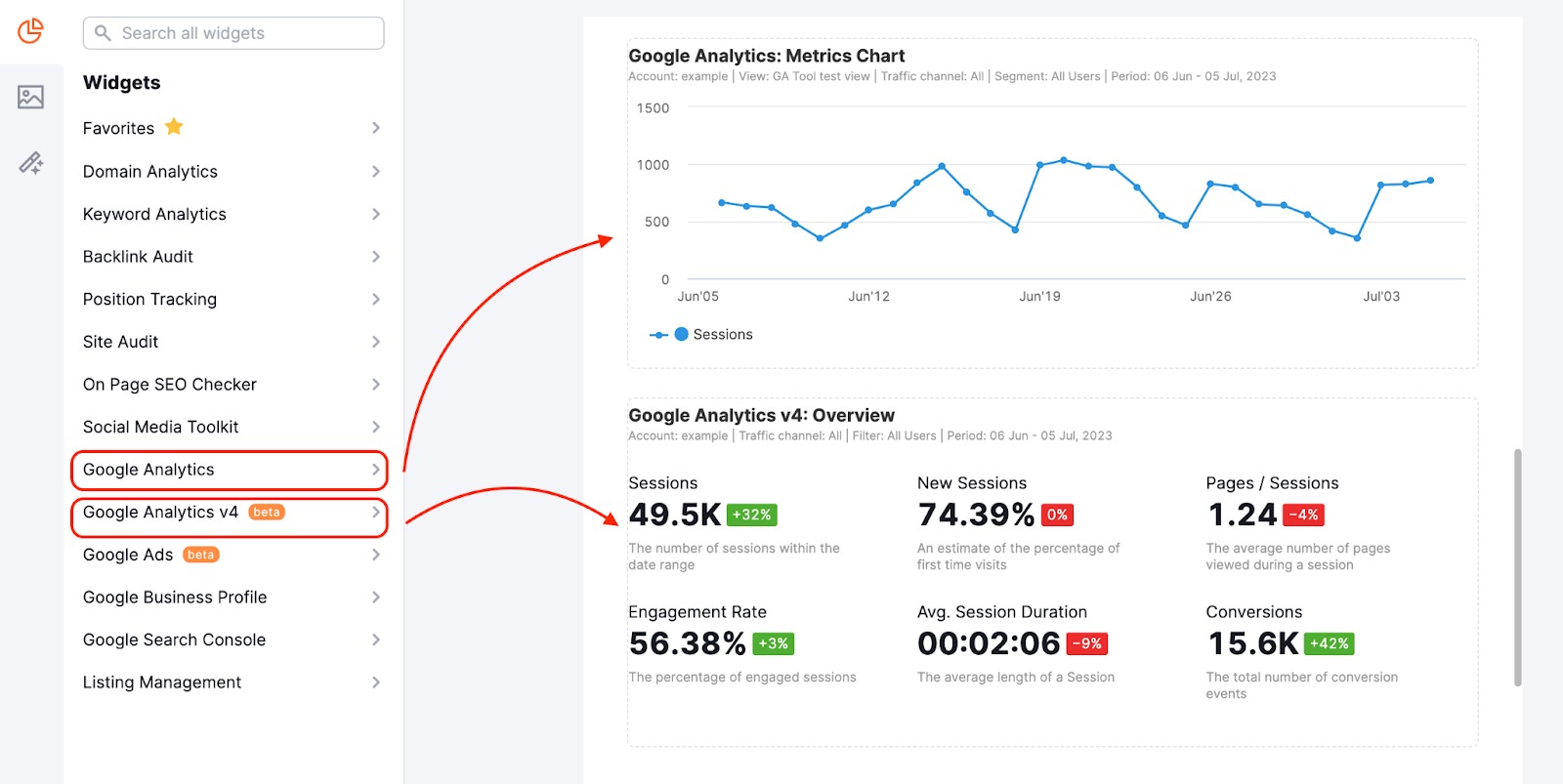 Semrush 2025 google analytics