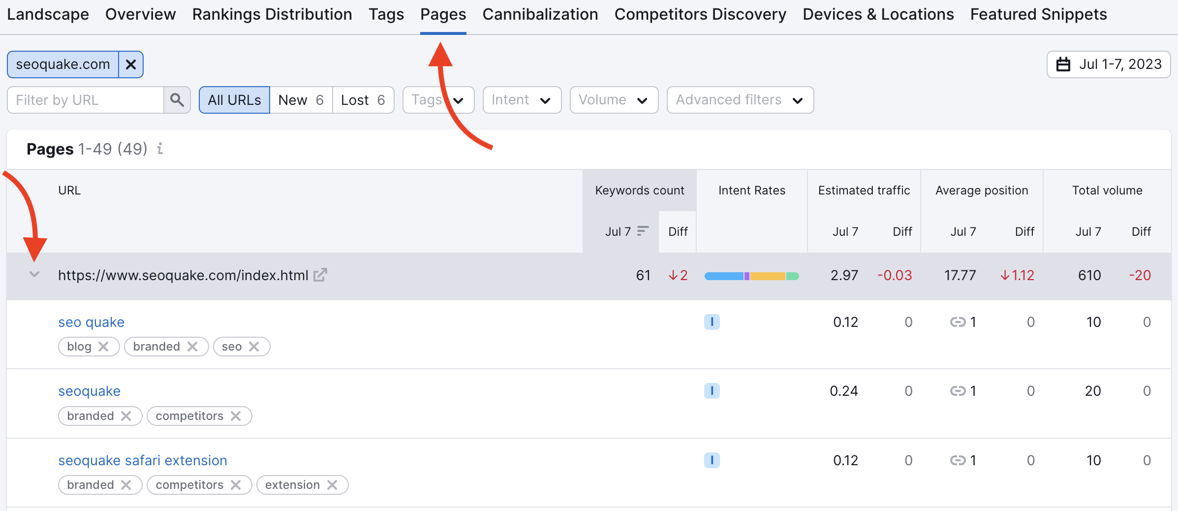 Pages report. A red arrow point to the Pages tab at the top of the page. A second red arrow points to a drop-down arrow next to the URL in the table. 