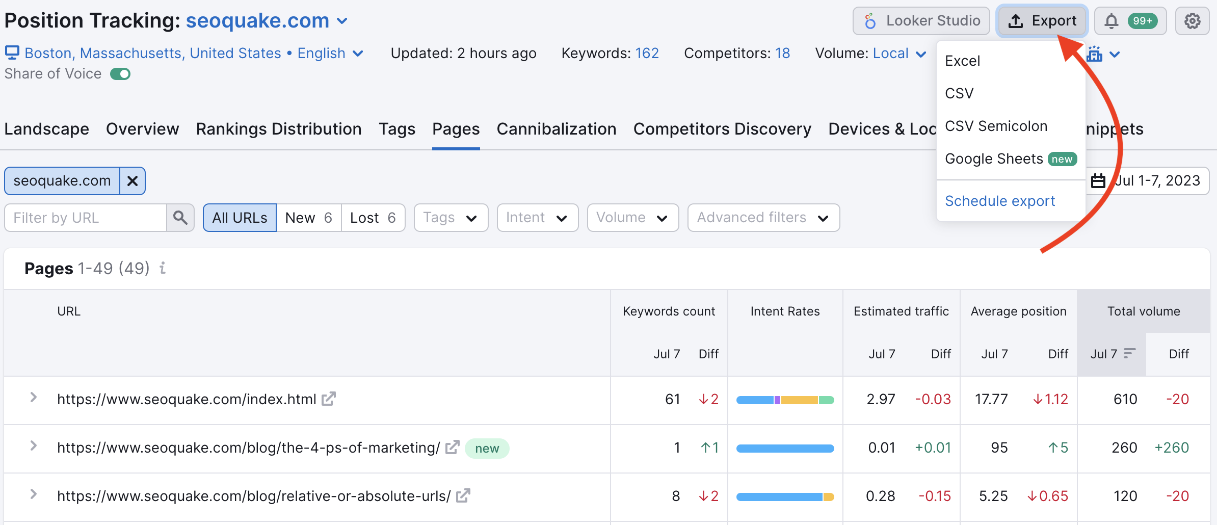 Relatório Páginas. Uma seta vermelha aponta para o botão Exportar na parte superior da página. As opções são: Excel, CSV, CSV separado por ponto e vírgula, Google Sheets, Agendar exportação. 