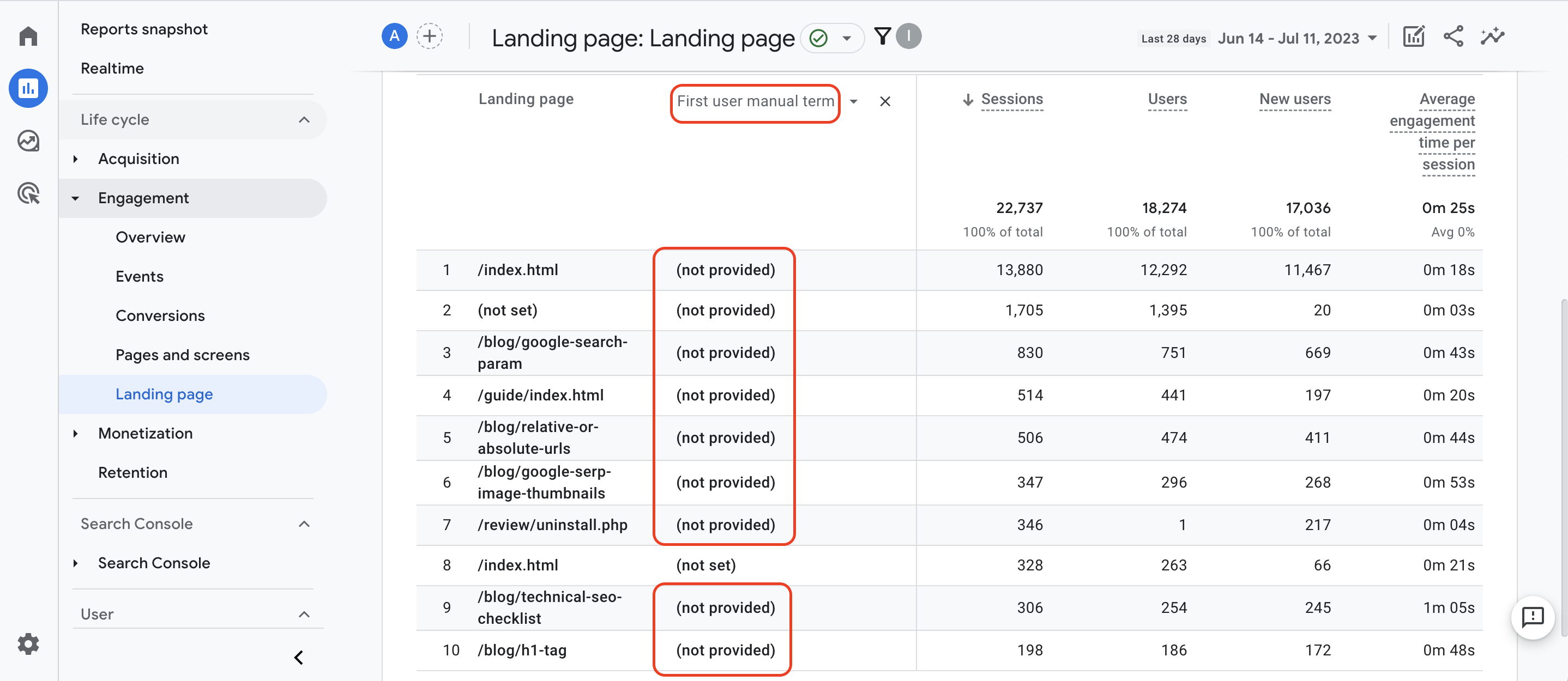 An example of a Landing page report in Google Analytics 4 with red rectangles highlighting First user manual term column and not provided label next to landing pages. 