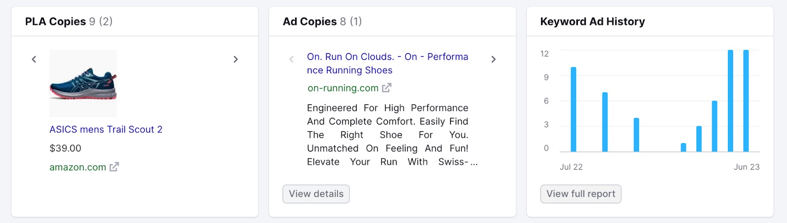 Ad-related widgets from the Keyword Overview report. There are three widgets available: PLA Copies (with text and image if available), Ad Copies (with title and text), and Keyword Ad History (a graph with bars for every month, like Keyword Trend).