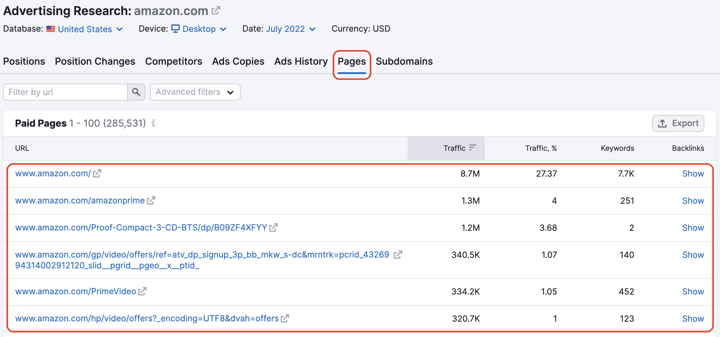 Report Pagine di Analisi delle pubblicità. Un rettangolo rosso evidenzia la scheda Pagine. Un altro rettangolo rosso evidenzia l'elenco degli URL nella tabella Pagine a pagamento. 