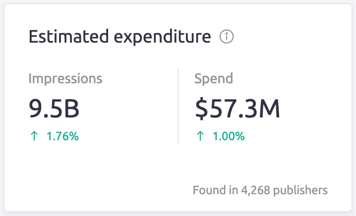 AdClarity app. The Estimated Expenditure widget showing the number of impressions and the amount spent. 