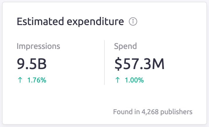 Aplicativo AdClarity. Widget Estimativa de despesas mostrando o número de impressões e o valor gasto. 