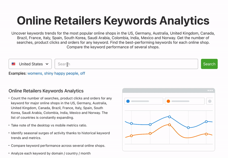 An example of the Ecommerce Keywords Analytics landing page that shows how to select a country and enter a keyword to analyze.