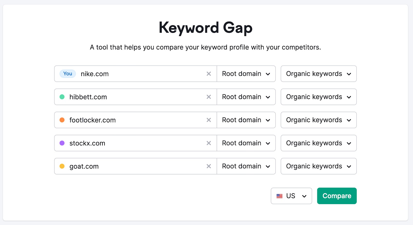 An example of the Keyword Gap landing page with 5 competitors added as root domains and organic keywords selected. 
