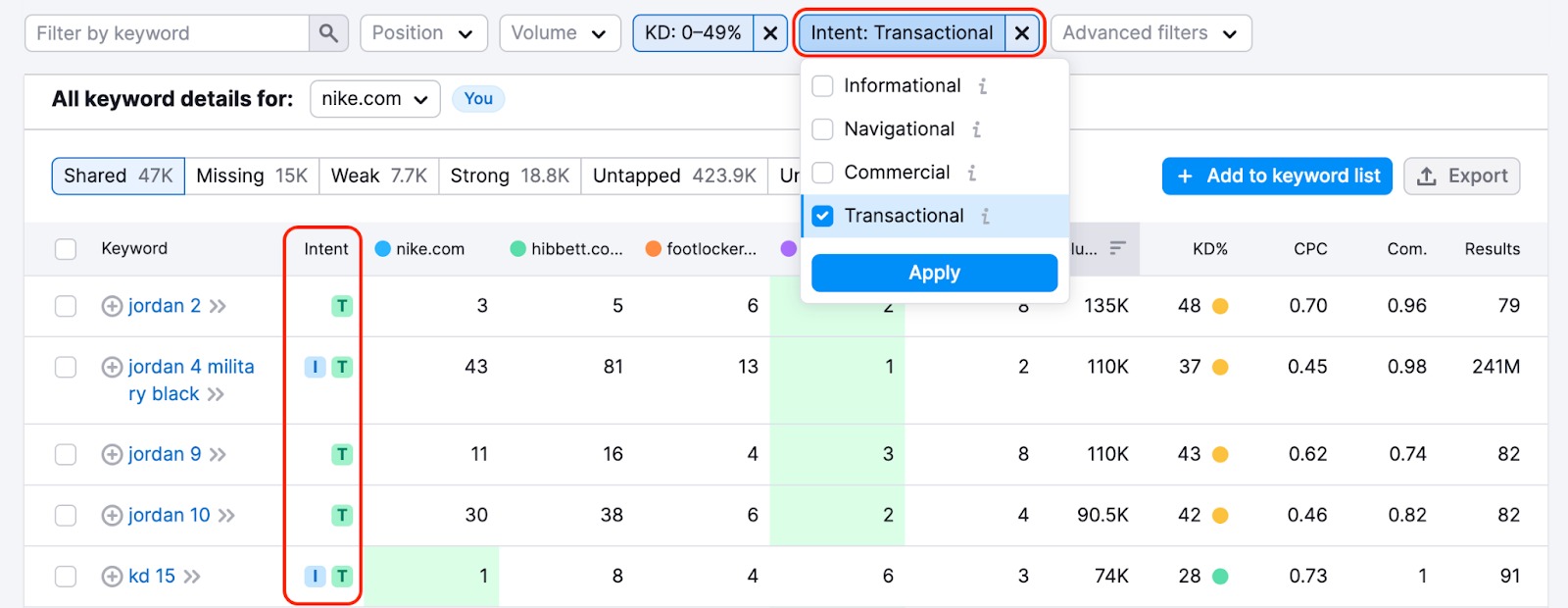 An example of the Keyword Gap report with red rectangles highlighting the Intent filter drop-down at the top of the report and the intent column in the table with keywords. 