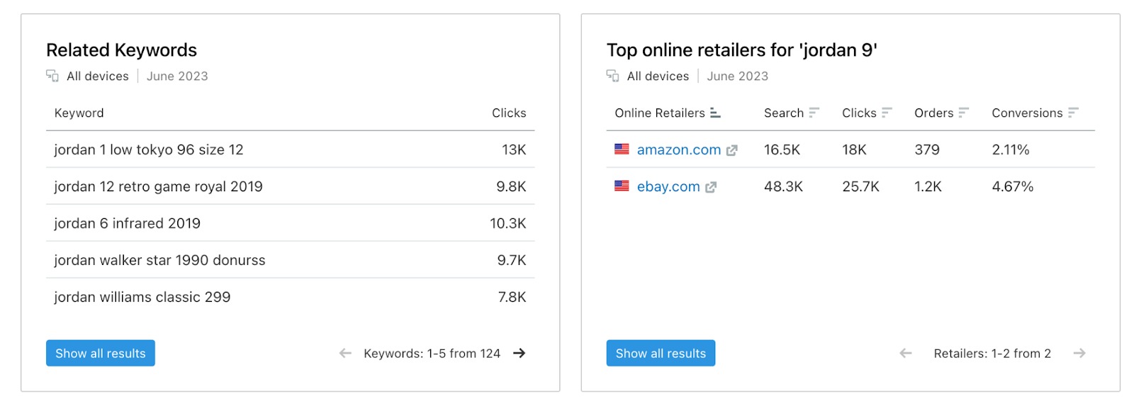 An example of the Overview section in the Retail Keywords tab with Related Keywords and Top online retailers widgets.  
