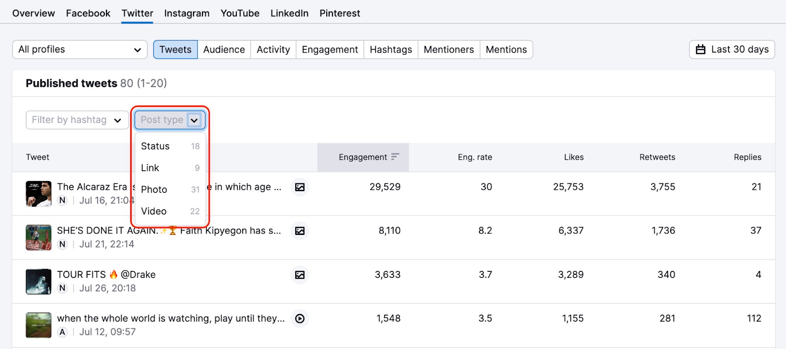 An example of the Twitter report in Social Tracker with a red rectangle highlighting the drop-down under the Post type field.