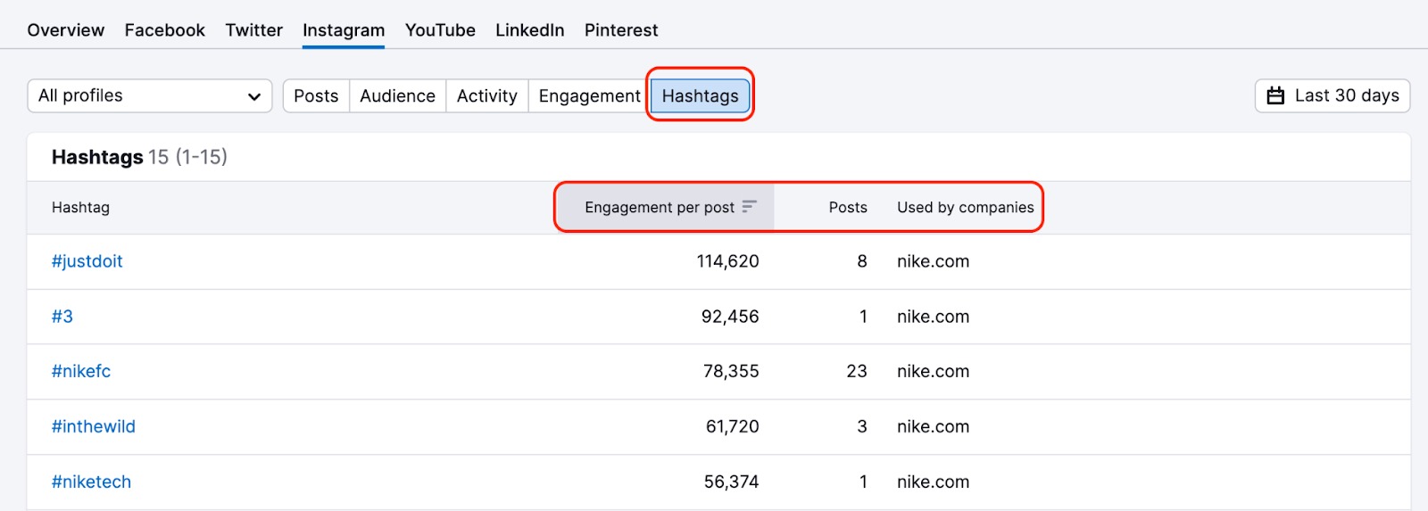 An example of the Hashtags tab in the Instagram report in Social Tracker with red rectangles highlighting the metrics at the top of the table .