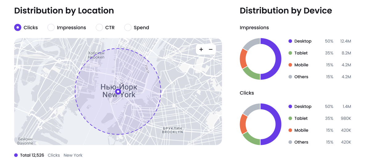 Distribution section will provide a map with filters and a chart.