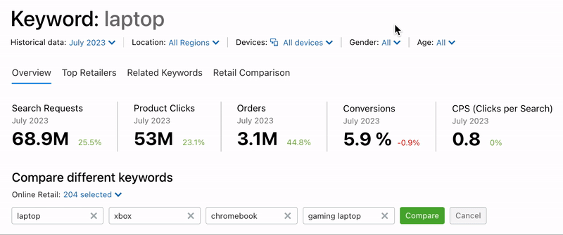 CPS TEST  Clicks Per Second - release date, videos, screenshots