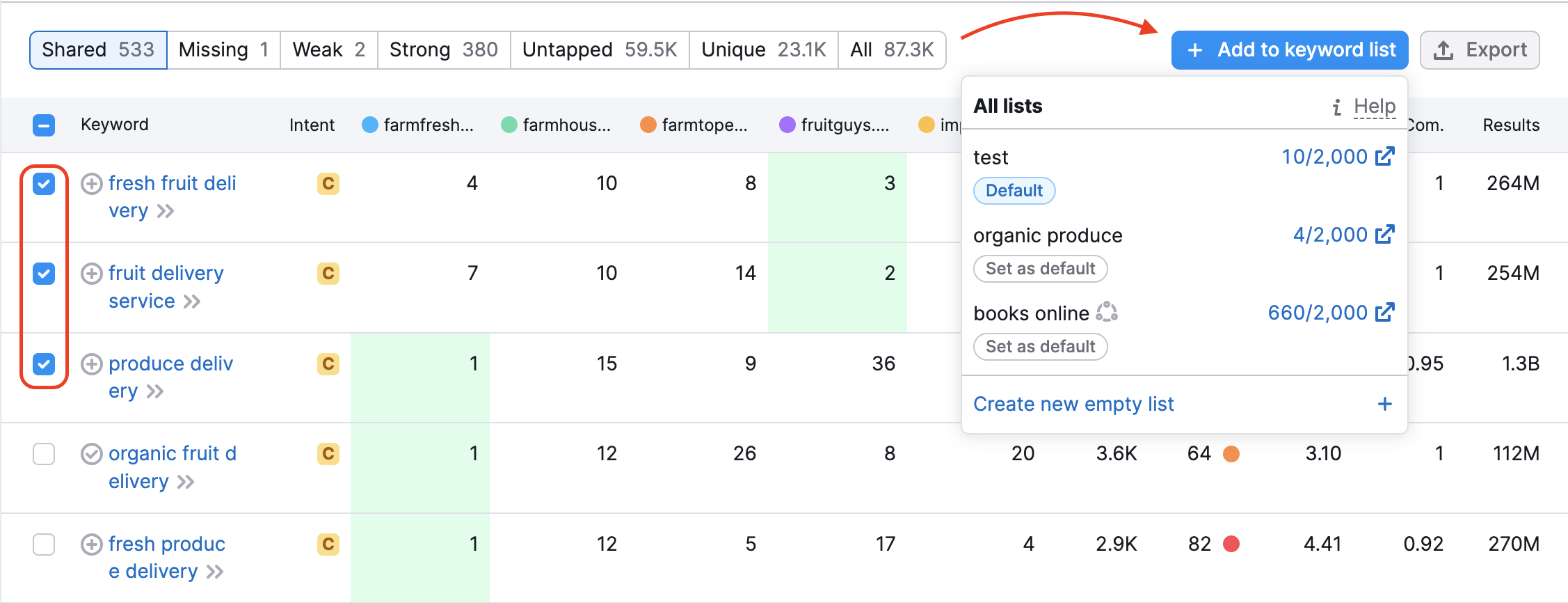 Eine Möglichkeit, um Keywords aus Keyword-Gap an den Keyword Strategy Builder zu senden: Ein rotes Rechteck hebt die ausgewählten Keywords hervor, ein roter Pfeil zeigt auf die Schaltfläche „Zu Keyword-Liste hinzufügen“. 