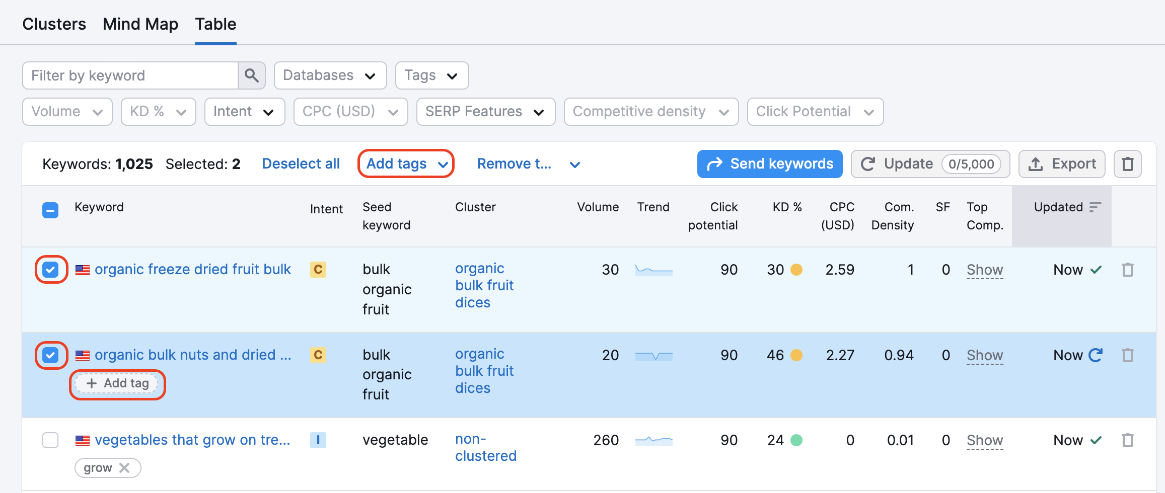 An example of the Table tab in Keyword Manager with red rectangles highlighting the selected keyword, the Add tag button that appears under a keyword when you hover over it, and the Add tags button at the top of the table. 