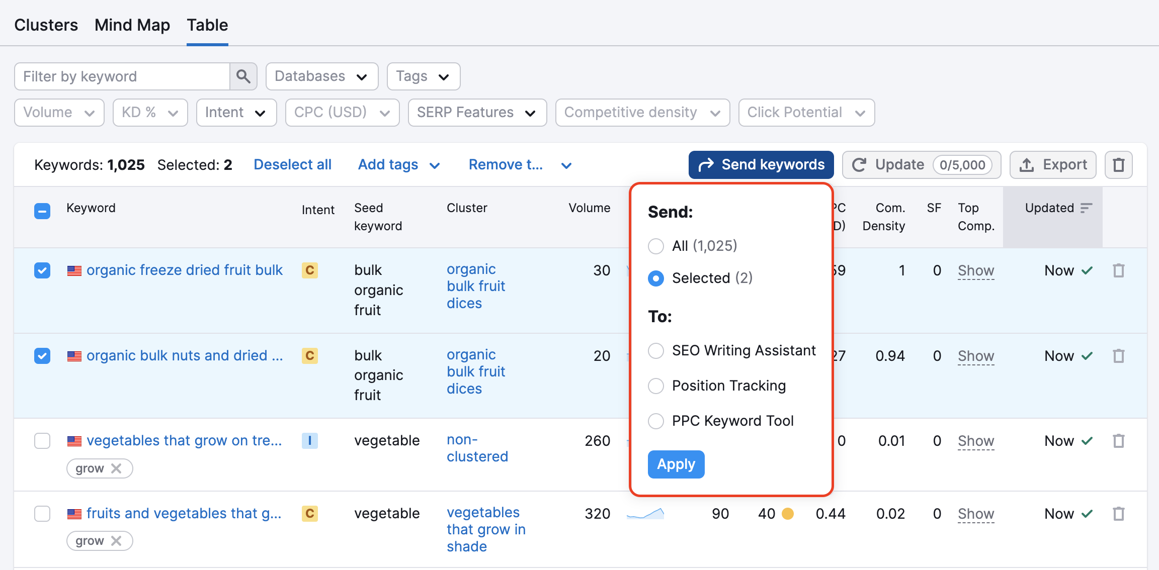 Ejemplo de la pestaña Tabla de Keyword Manager, con un rectángulo rojo que resalta el menú desplegable debajo del botón "Enviar palabras clave" que se muestra en la parte superior derecha de la tabla. 