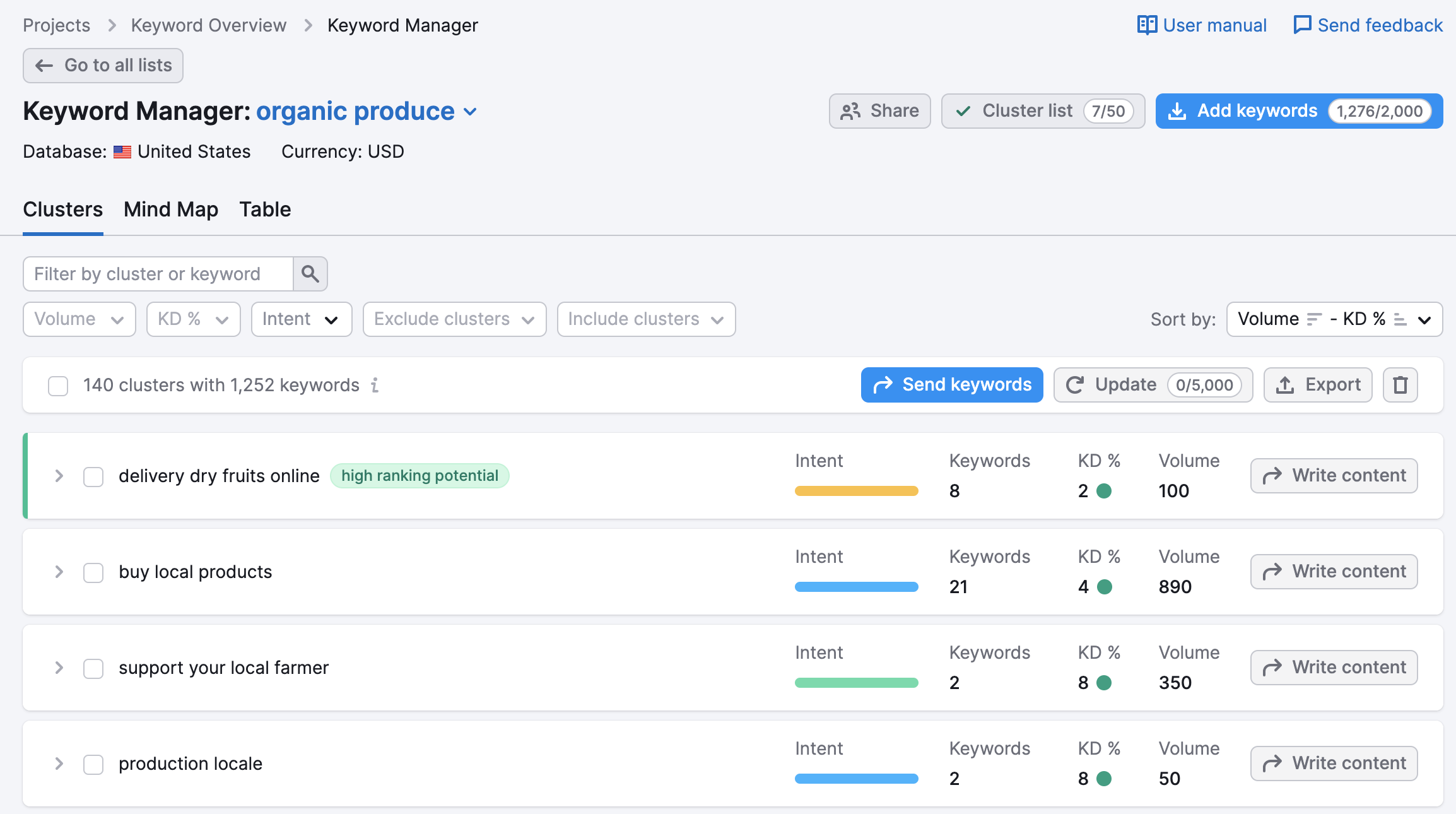 Ejemplo de cómo se ve una lista de palabras clave una vez que Keyword Manager acaba de recoger los datos.