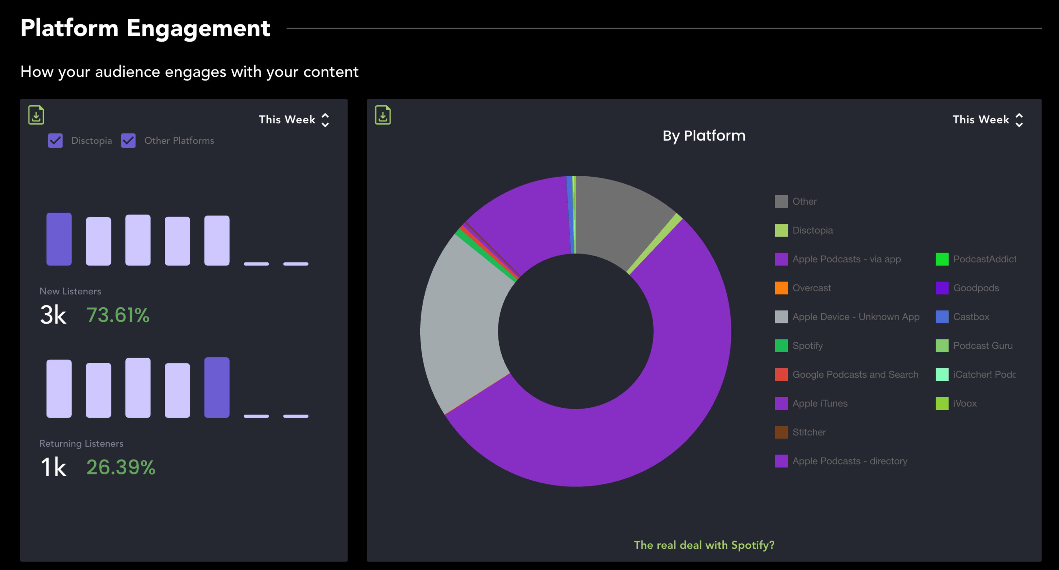 An example of Platform Engagement view.