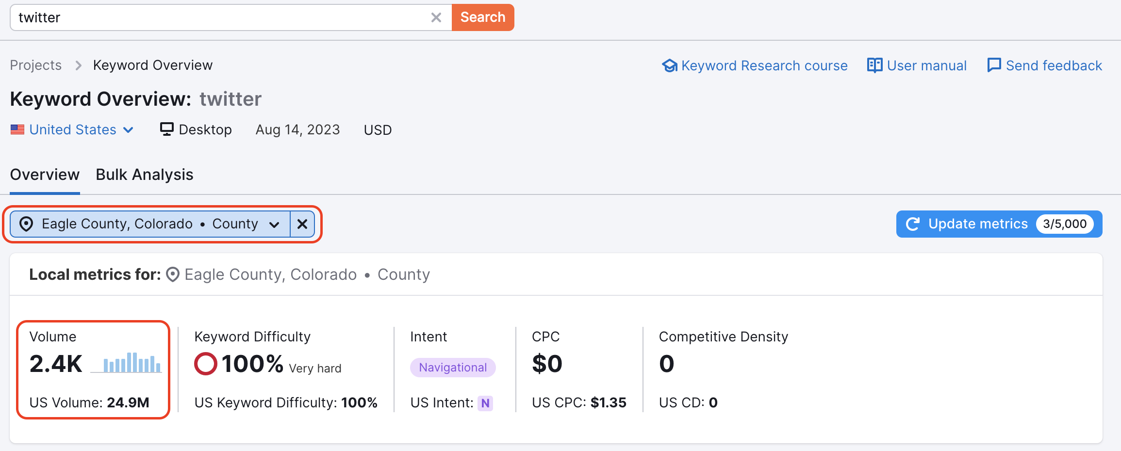 An example of the Keyword Overview report with red rectangles highlighting the select location bar at the top of the widgets, and local volume in the Local metrics widget. 