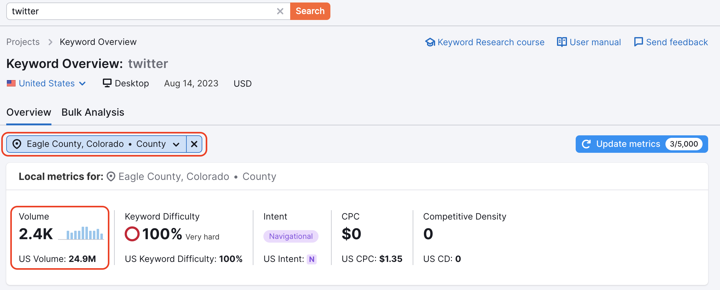 An example of the Keyword Overview report with red rectangles highlighting the select location bar at the top of the widgets, and a local volume in the Local metrics widget. 